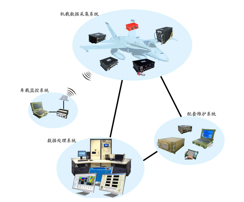 分布式網(wǎng)絡(luò)化機(jī)載測(cè)試系統(tǒng)